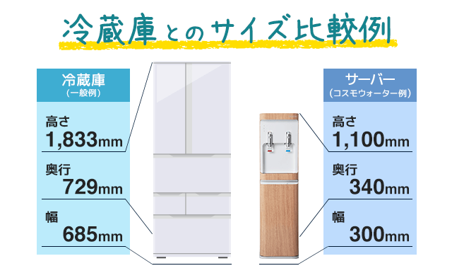 冷蔵庫とのサイズの比較例
