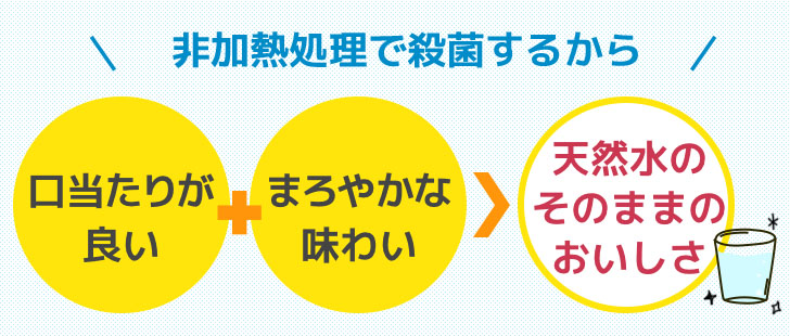 プレミアムウォーターは非加熱100％天然水だからおいしい