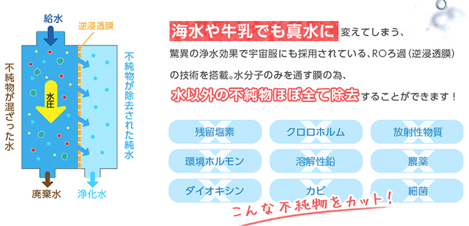 ROろ過システムで不純物を水道水の1/10以下に