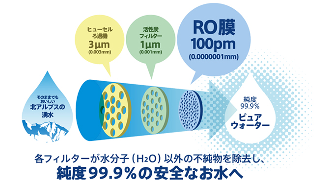 日本アルプスの天然水をろ過してボトル詰め