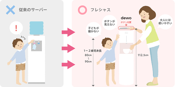 ウォーターサーバーで初のキッズデザイン賞を受賞！