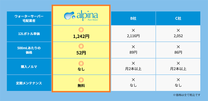 魅力的な価格設定