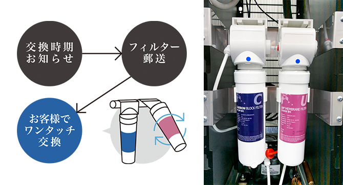 フィルター交換は年に一度