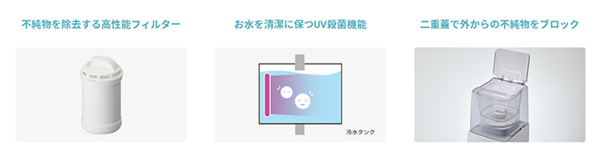 残留塩素97％除去の高性能フィルター搭載