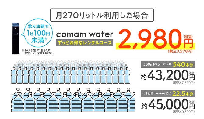 定額制でお得に使い放題