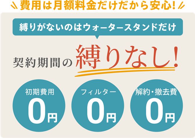 契約期間の縛りなし！解約金0円