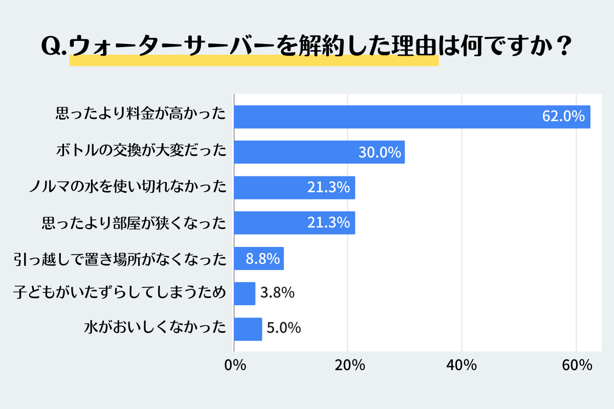 アンケート結果